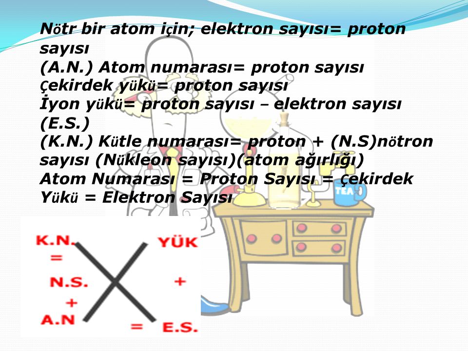 Nötr bir atom için; elektron sayısı= proton sayısı (A. N