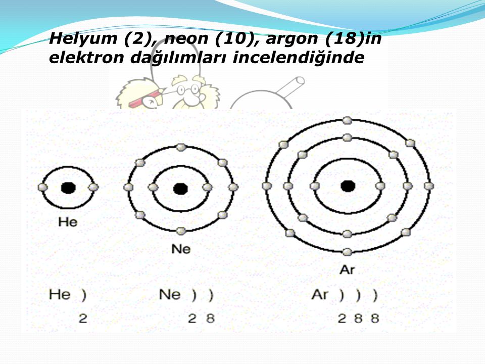 Helyum (2), neon (10), argon (18)in elektron dağılımları incelendiğinde