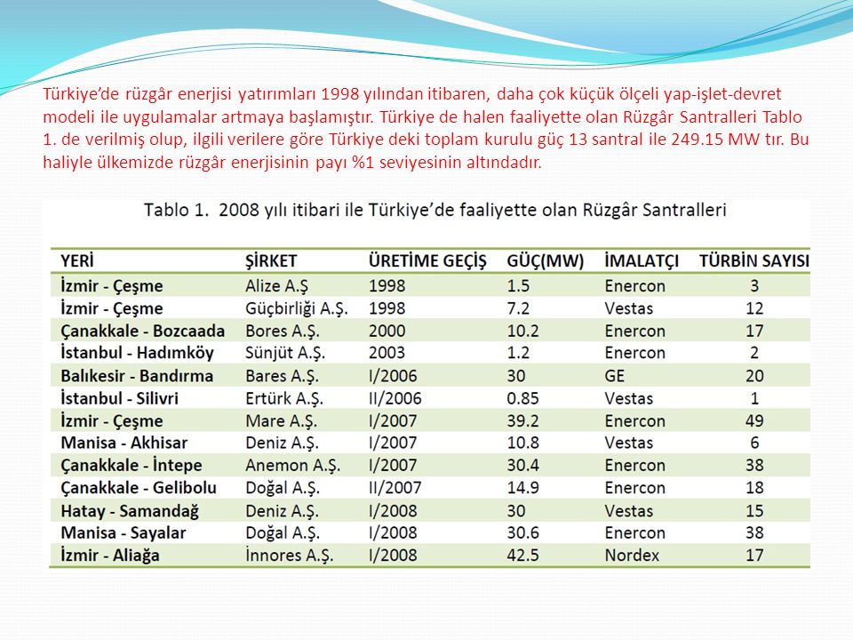 Türkiye’de rüzgâr enerjisi yatırımları 1998 yılından itibaren, daha çok küçük ölçeli yap-işlet-devret modeli ile uygulamalar artmaya başlamıştır.