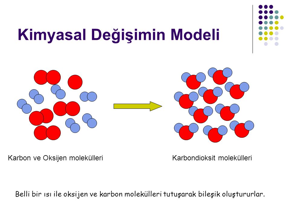 Kimyasal Değişimin Modeli