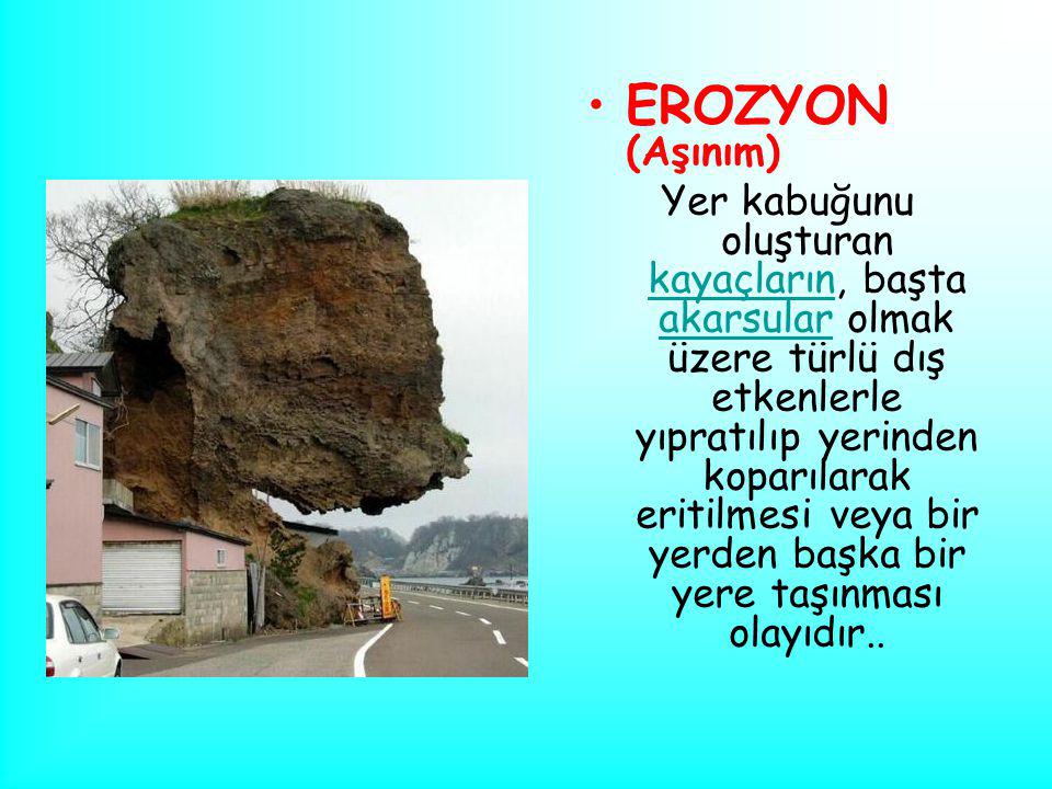 EROZYON (Aşınım)