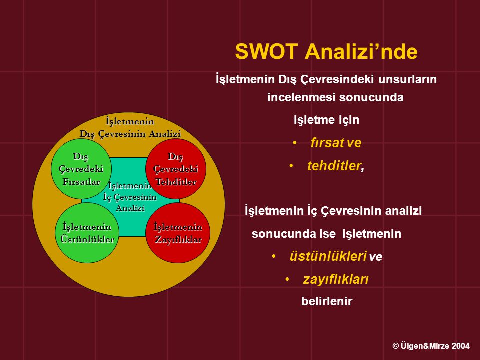 SWOT Analizi’nde fırsat ve tehditler, üstünlükleri ve zayıflıkları