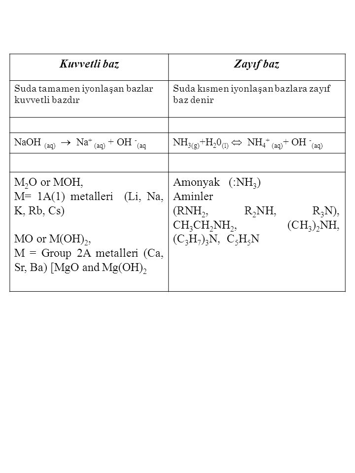 M= 1A(1) metalleri (Li, Na, K, Rb, Cs)