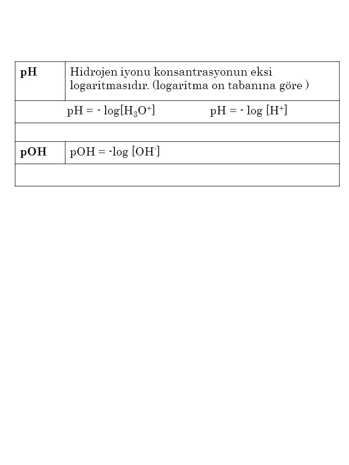 pH = - log[H3O+] pH = - log [H+]