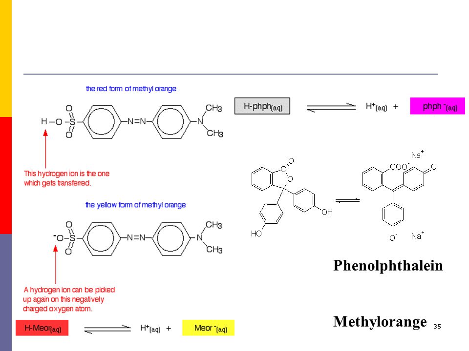 Phenolphthalein Methylorange