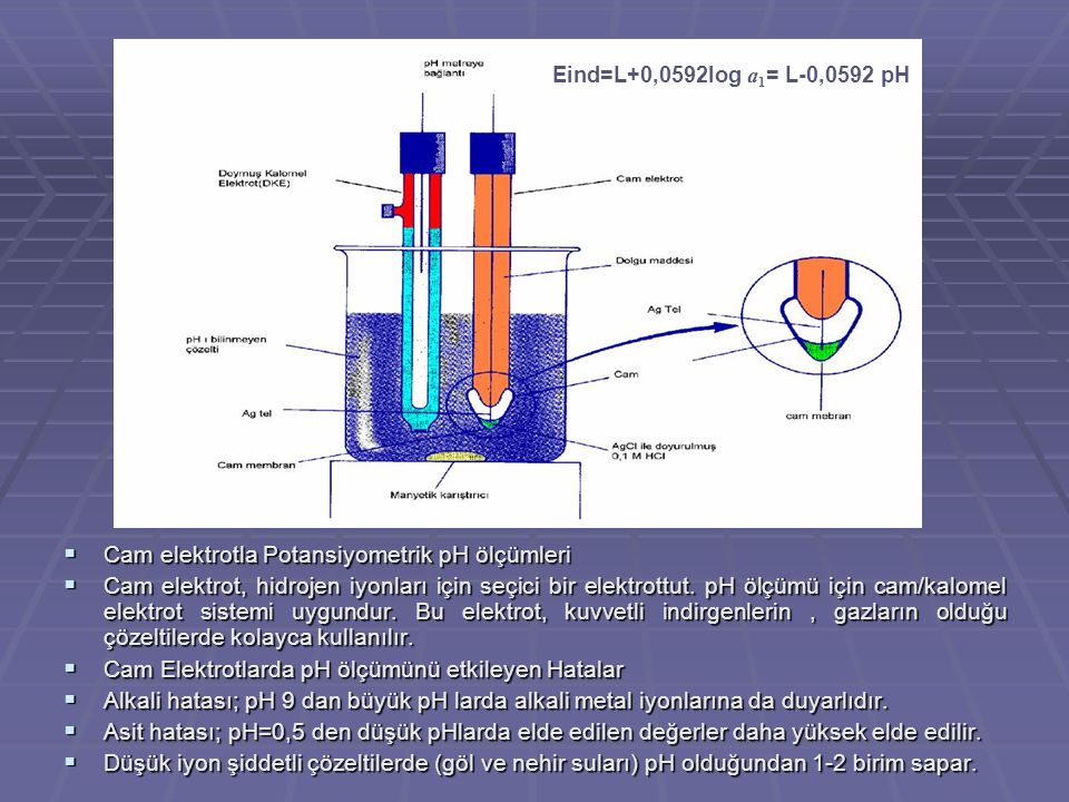 Cam elektrotla Potansiyometrik pH ölçümleri
