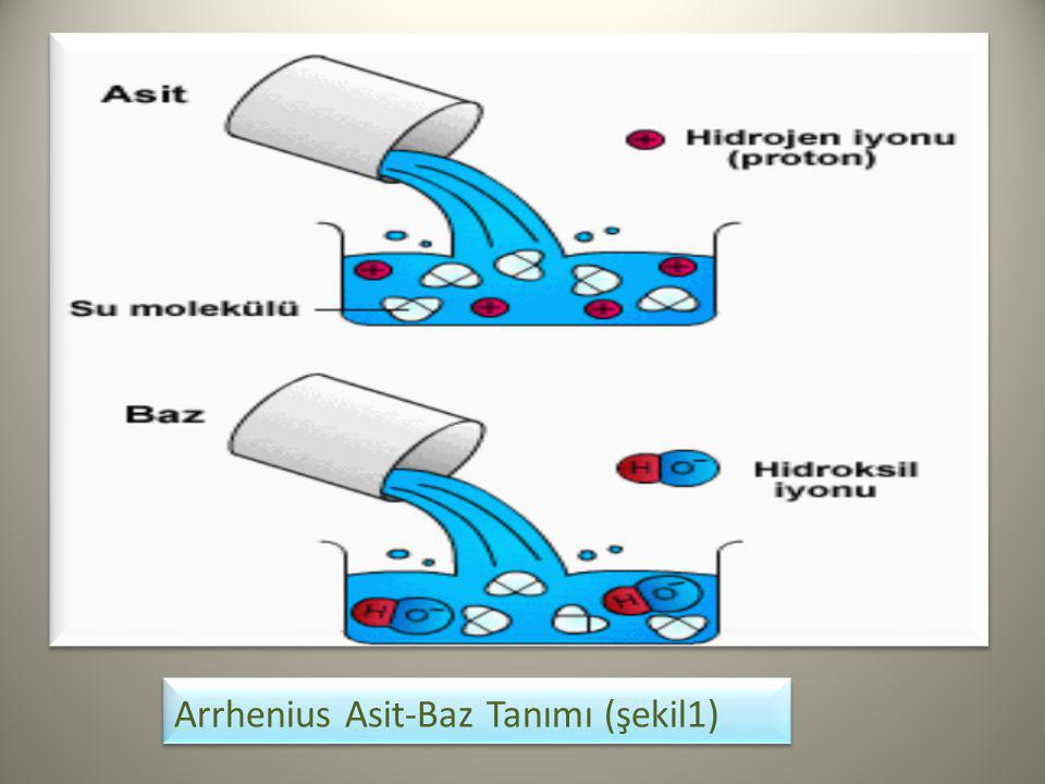 Arrhenius Asit-Baz Tanımı (şekil1)