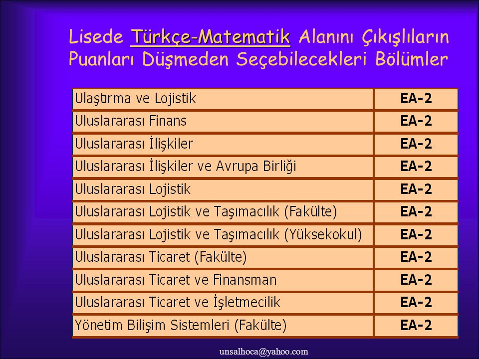 Lisede Türkçe-Matematik Alanını Çıkışlıların Puanları Düşmeden Seçebilecekleri Bölümler
