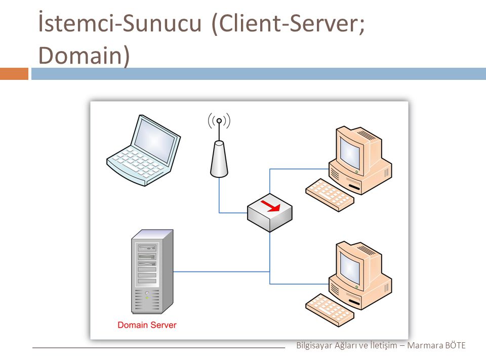 İstemci-Sunucu (Client-Server; Domain)
