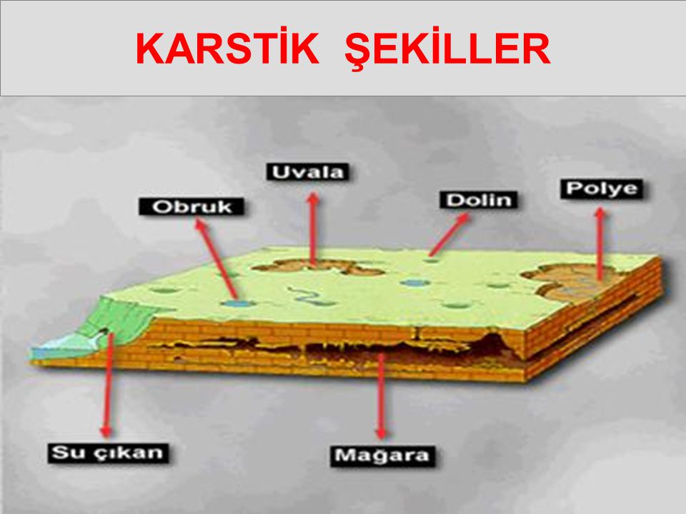 KARSTİK ŞEKİLLER