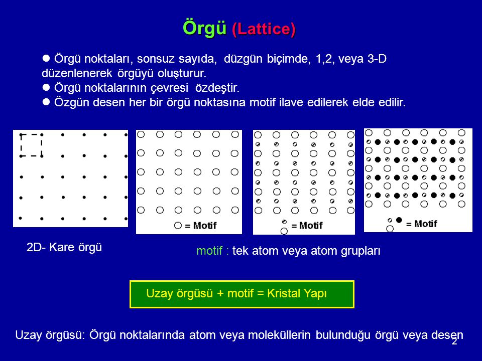 Örgü (Lattice) Örgü noktaları, sonsuz sayıda, düzgün biçimde, 1,2, veya 3-D düzenlenerek örgüyü oluşturur.