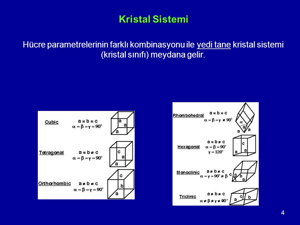 Kristal Sistemi Hücre parametrelerinin farklı kombinasyonu ile yedi tane kristal sistemi (kristal sınıfı) meydana gelir.