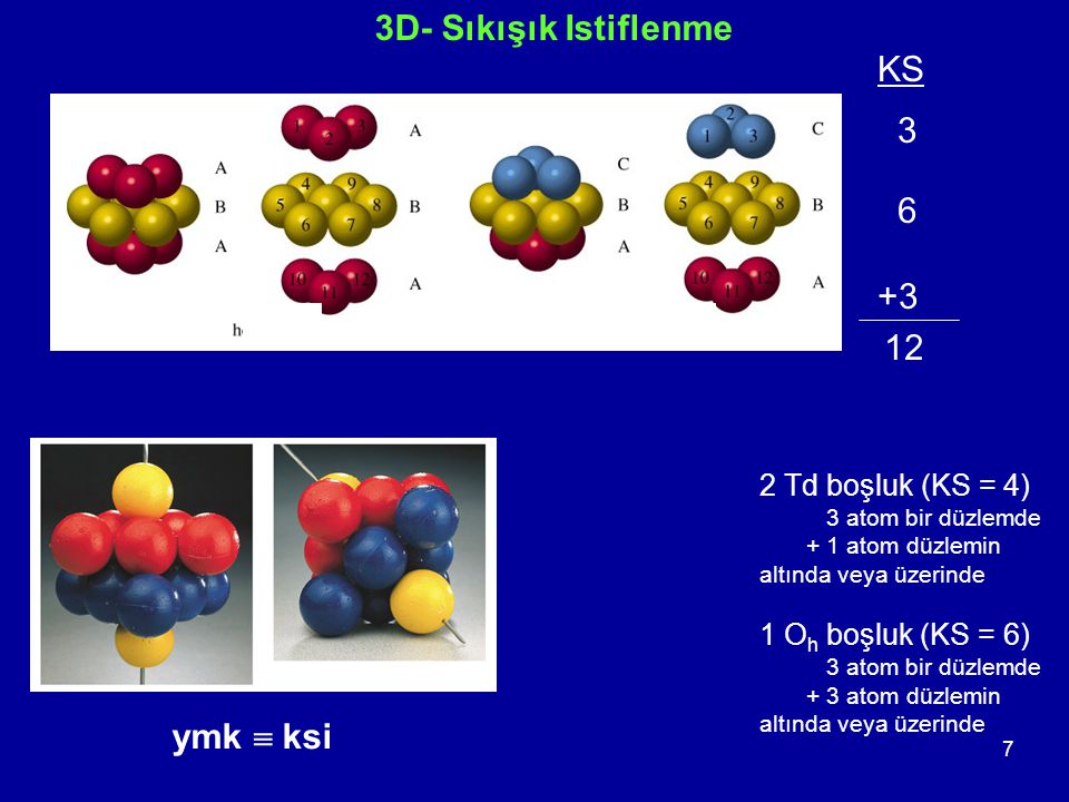 3D- Sıkışık Istiflenme KS ymk  ksi 2 Td boşluk (KS = 4)