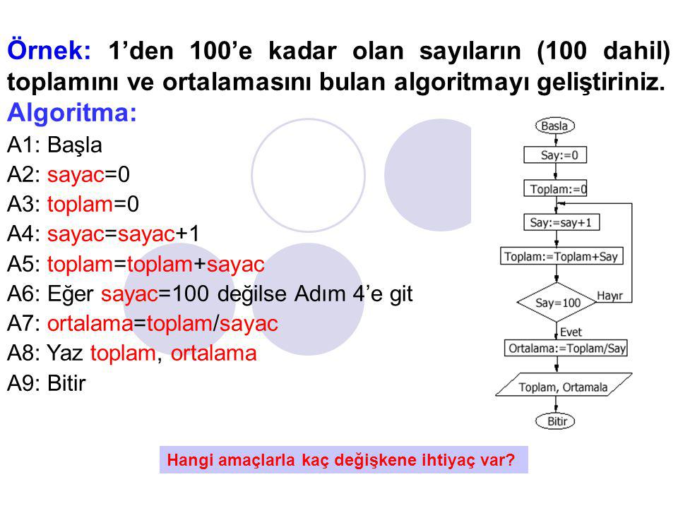 Örnek: 1’den 100’e kadar olan sayıların (100 dahil) toplamını ve ortalamasını bulan algoritmayı geliştiriniz.