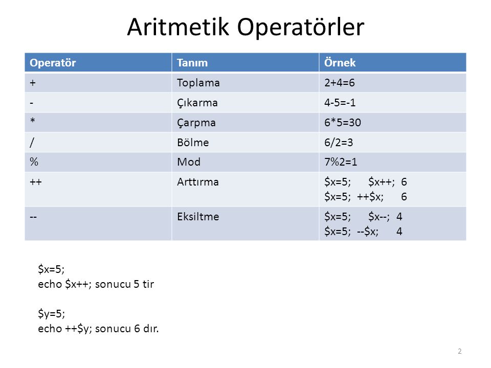 Aritmetik Operatörler