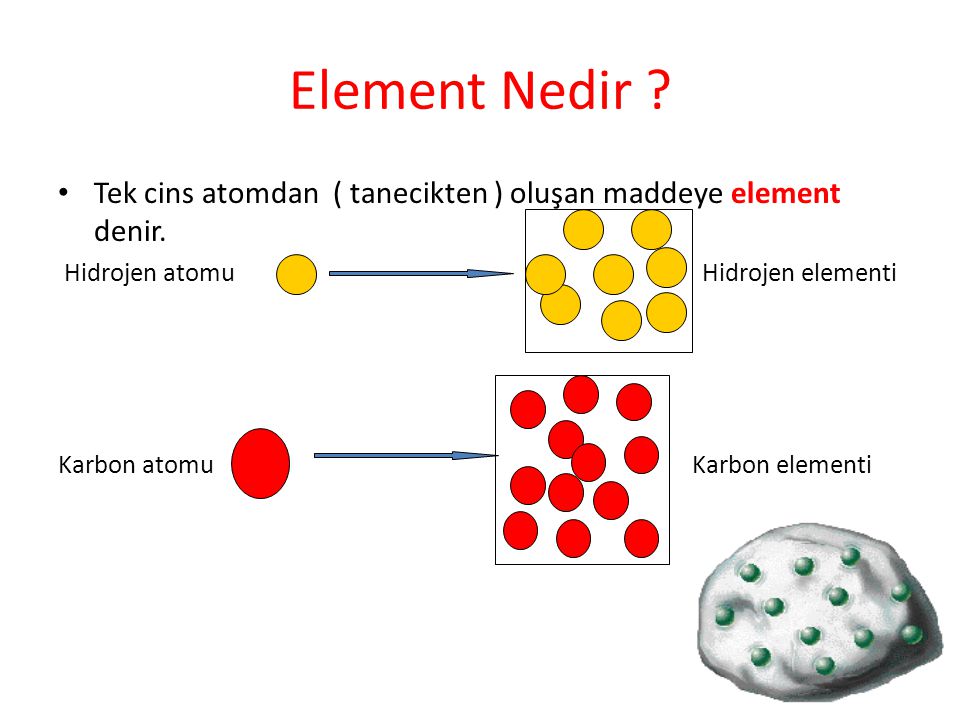 Element Nedir Tek cins atomdan ( tanecikten ) oluşan maddeye element denir.