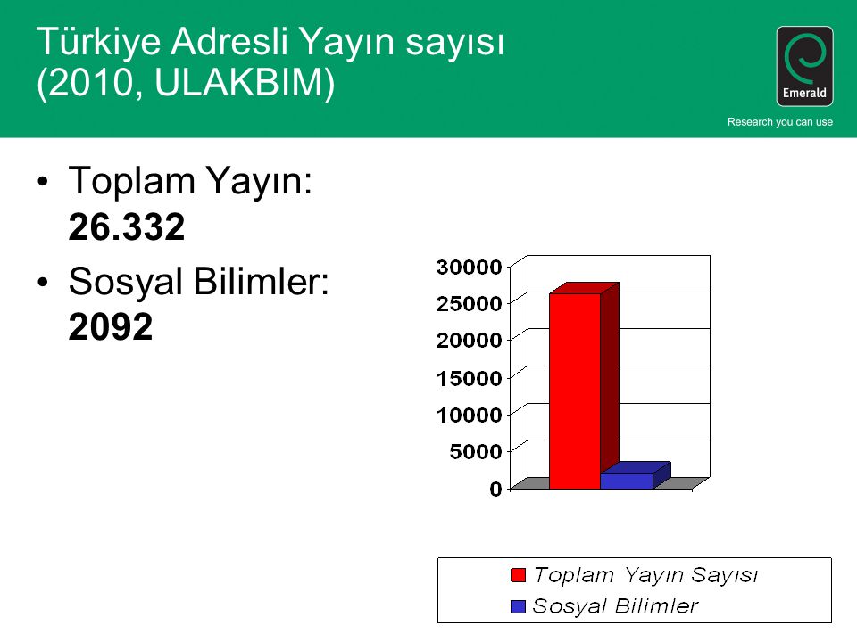 Türkiye Adresli Yayın sayısı (2010, ULAKBIM)