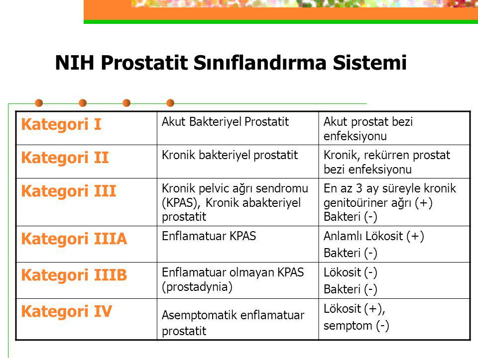 NIH Prostatit Sınıflandırma Sistemi