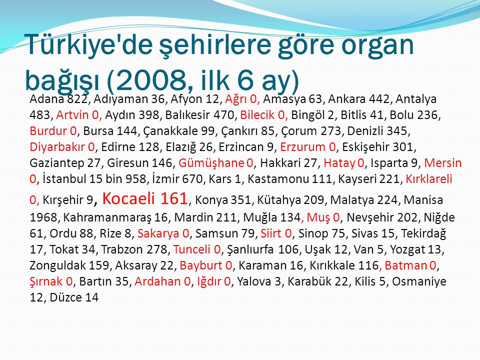Türkiye de şehirlere göre organ bağışı (2008, ilk 6 ay)