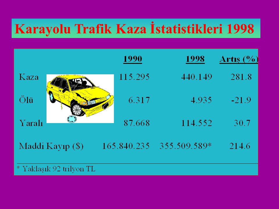 Karayolu Trafik Kaza İstatistikleri 1998