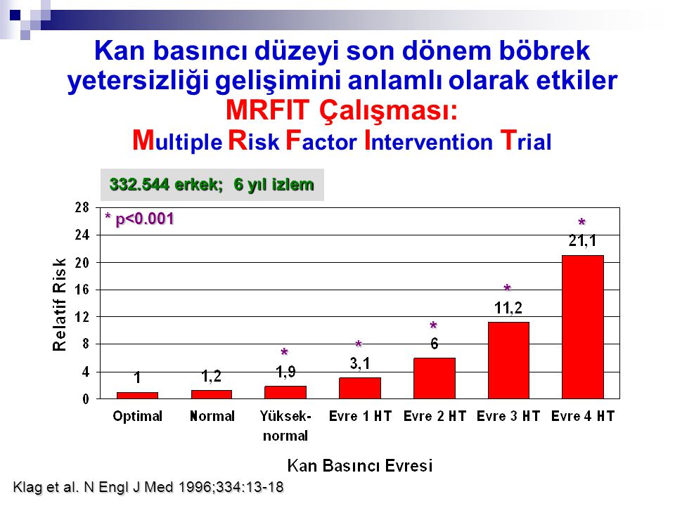 Kan basıncı düzeyi son dönem böbrek yetersizliği gelişimini anlamlı olarak etkiler MRFIT Çalışması: Multiple Risk Factor Intervention Trial