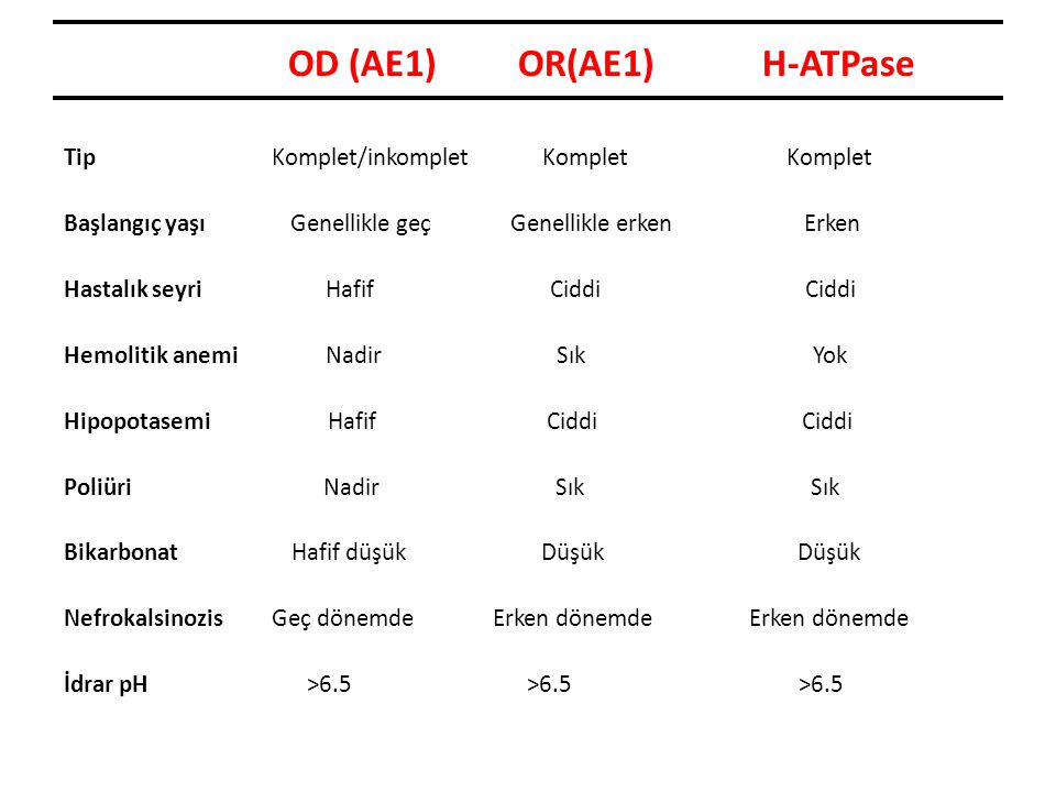 OD (AE1) OR(AE1) H-ATPase