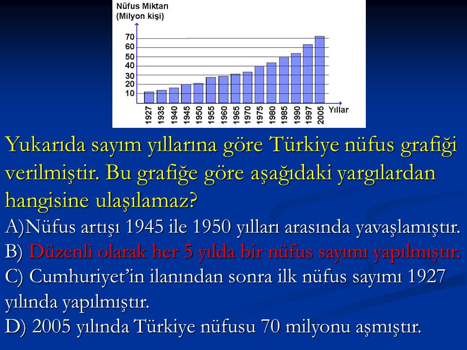 Yukarıda sayım yıllarına göre Türkiye nüfus grafiği verilmiştir