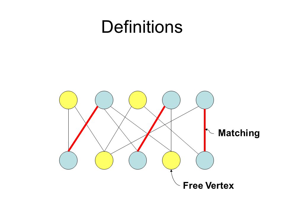 Definitions Matching Free Vertex