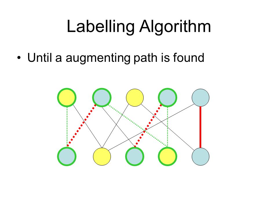 Labelling Algorithm Until a augmenting path is found
