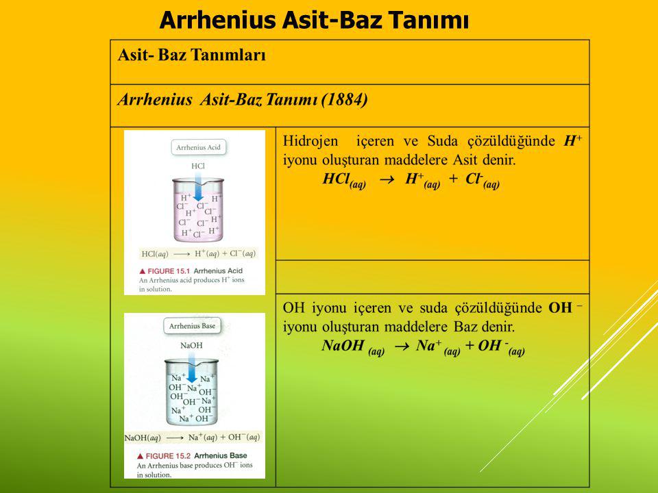 Arrhenius Asit-Baz Tanımı