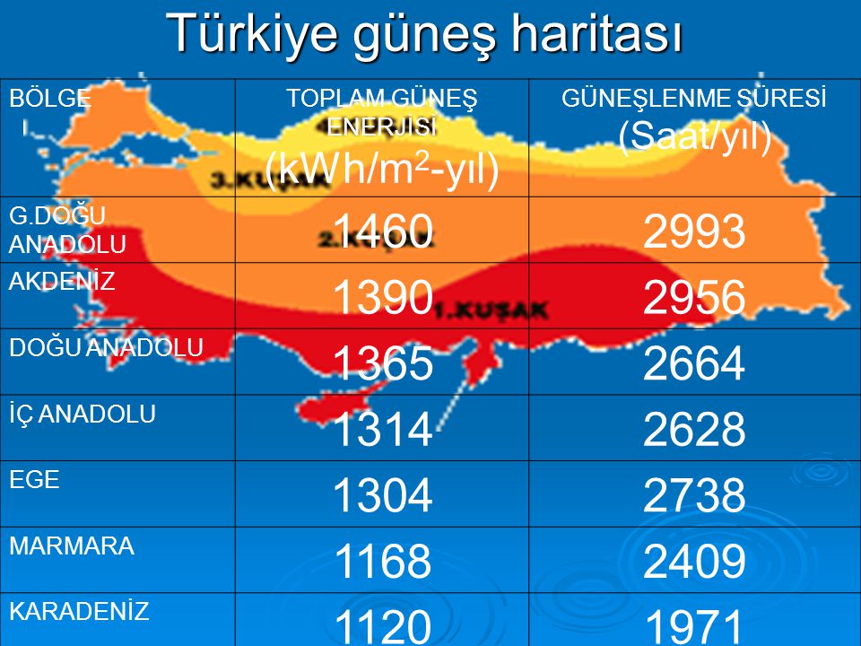 Türkiye güneş haritası