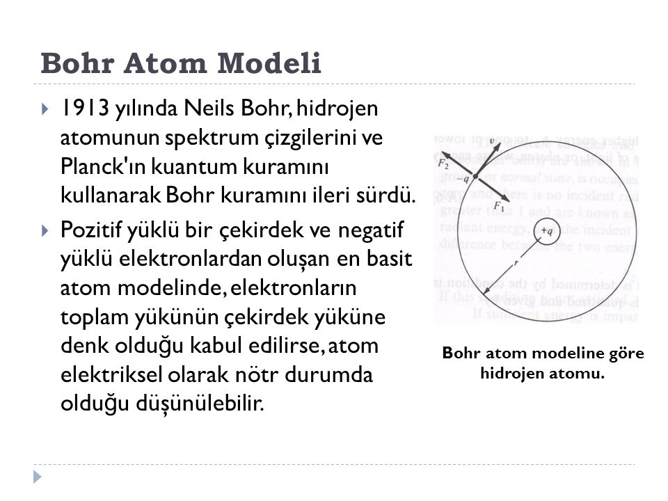 Bohr atom modeline göre hidrojen atomu.