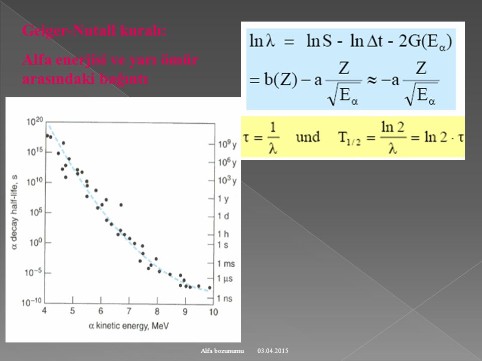 Geiger-Nutall kuralı: Alfa enerjisi ve yarı ömür arasındaki bağıntı