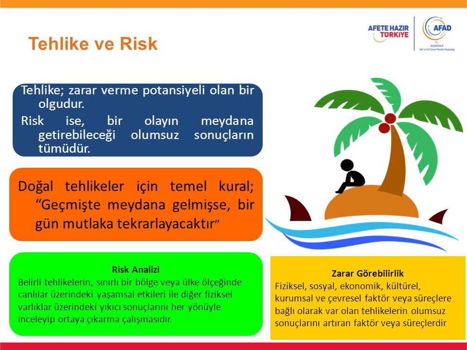Tehlike ve Risk Tehlike; zarar verme potansiyeli olan bir olgudur. Risk ise, bir olayın meydana getirebileceği olumsuz sonuçların tümüdür.