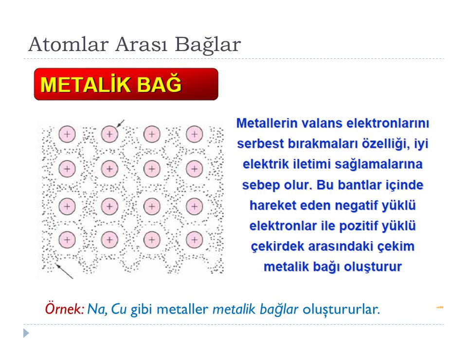 Atomlar Arası Bağlar Örnek: Na, Cu gibi metaller metalik bağlar oluştururlar.