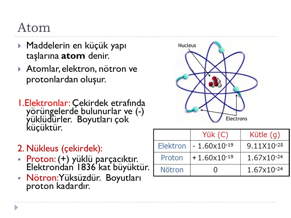 Atom Maddelerin en küçük yapı taşlarına atom denir.