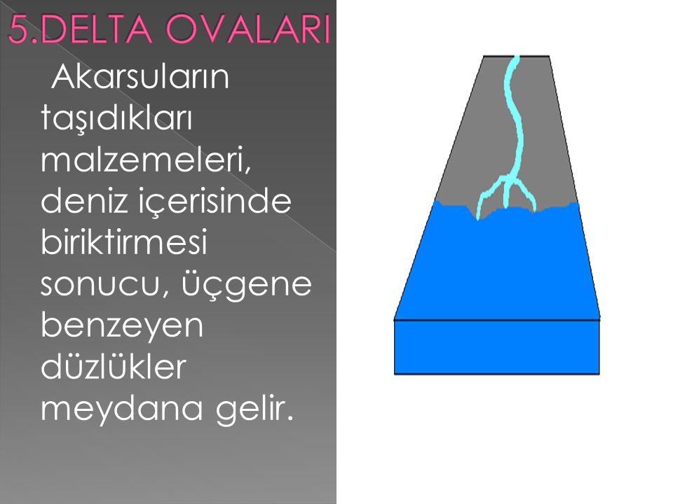 5.DELTA OVALARI Akarsuların taşıdıkları malzemeleri, deniz içerisinde biriktirmesi sonucu, üçgene benzeyen düzlükler meydana gelir.