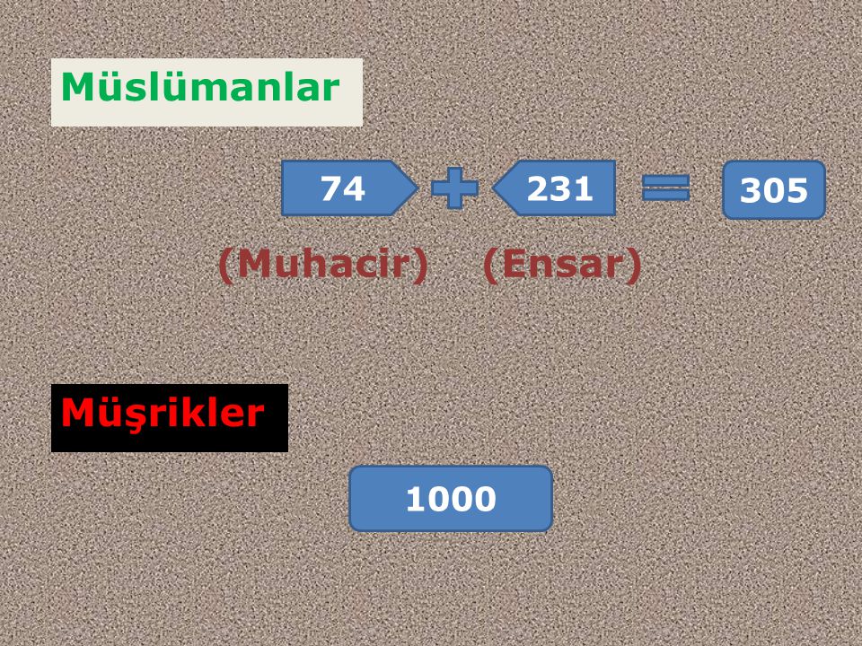 Müslümanlar (Muhacir) (Ensar) Müşrikler 1000