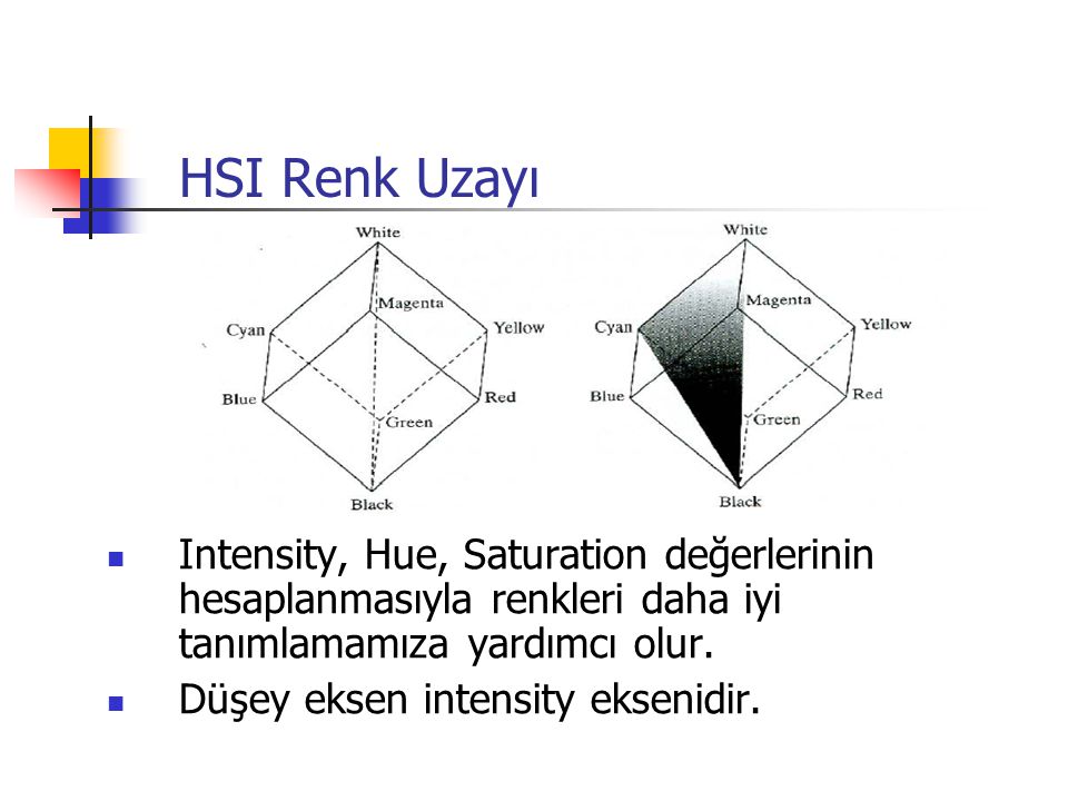 HSI Renk Uzayı Intensity, Hue, Saturation değerlerinin hesaplanmasıyla renkleri daha iyi tanımlamamıza yardımcı olur.