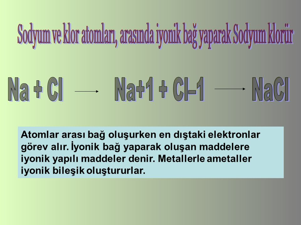 Sodyum ve klor atomları, arasında iyonik bağ yaparak Sodyum klorür