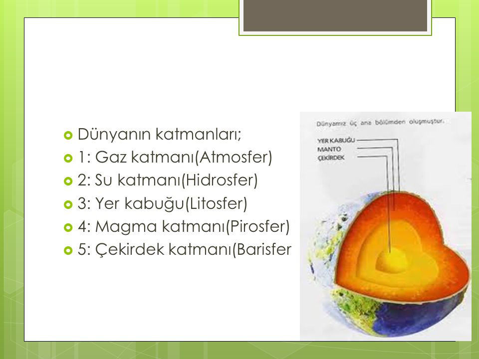Dünyanın katmanları; 1: Gaz katmanı(Atmosfer) 2: Su katmanı(Hidrosfer) 3: Yer kabuğu(Litosfer) 4: Magma katmanı(Pirosfer)