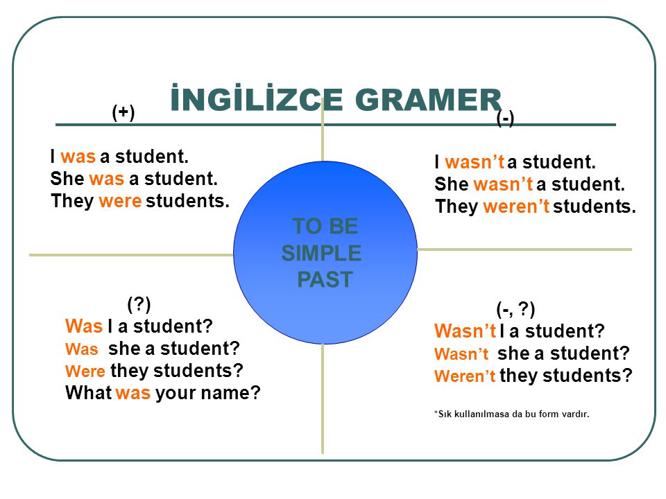 İNGİLİZCE GRAMER TO BE SIMPLE PAST (+) (-) I was a student.