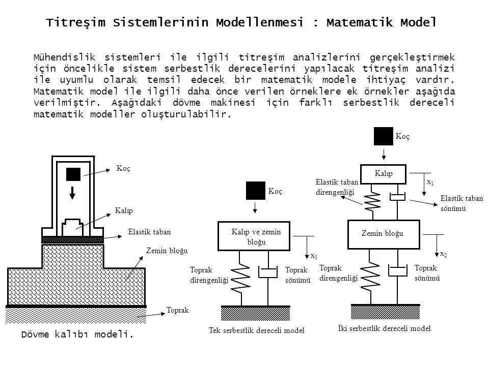 Titreşim Sistemlerinin Modellenmesi : Matematik Model