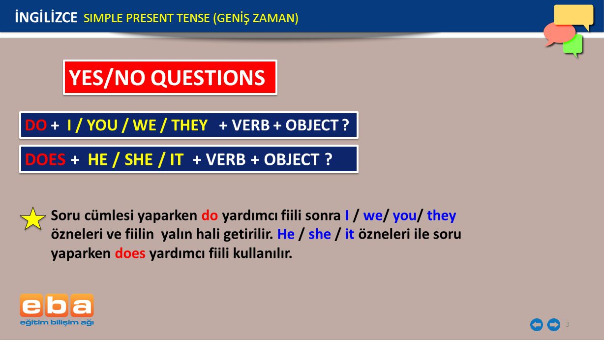 YES/NO QUESTIONS DOES + HE / SHE / IT + VERB + OBJECT