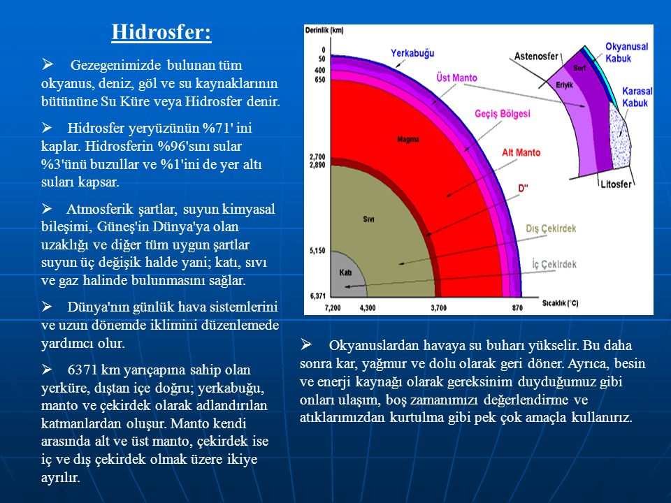 Hidrosfer: Gezegenimizde bulunan tüm okyanus, deniz, göl ve su kaynaklarının bütününe Su Küre veya Hidrosfer denir.