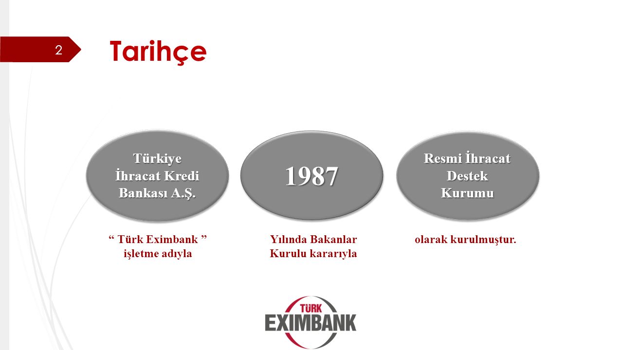 Tarihçe 1987 Türkiye İhracat Kredi Bankası A.Ş.