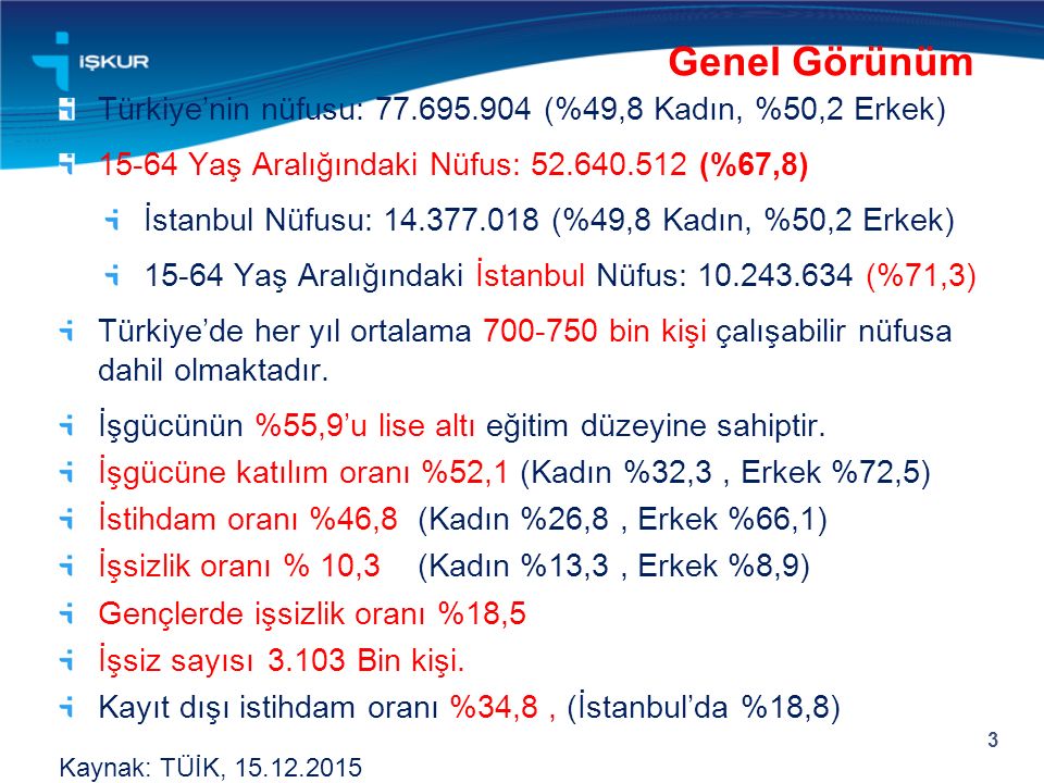 Genel Görünüm Türkiye’nin nüfusu: (%49,8 Kadın, %50,2 Erkek) Yaş Aralığındaki Nüfus: (%67,8)