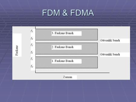 FDM & FDMA.