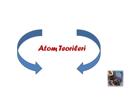 Atom Teorileri.