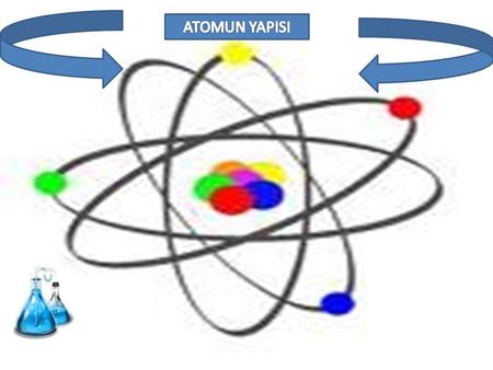 ATOMUN YAPISI Elementlerin tüm özelliğini gösteren en küçük parçasına atom denir. Atomu oluşturan parçacıklar farklı yüklere sa-hiptir. Atomda bulunan.